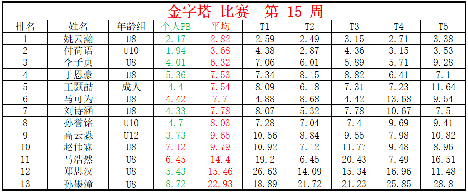 金字塔.png