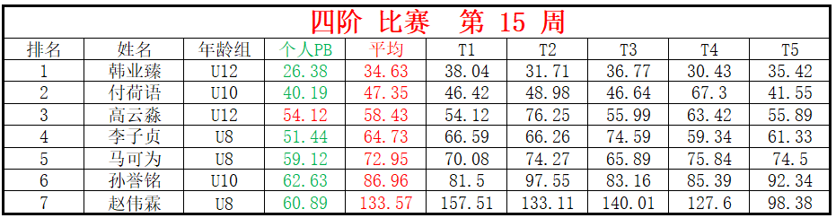 四阶.png