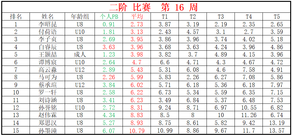 二阶.png