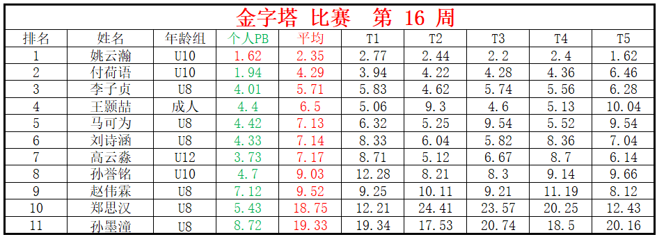 金字塔.png