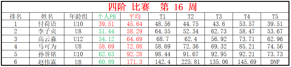 四阶.png