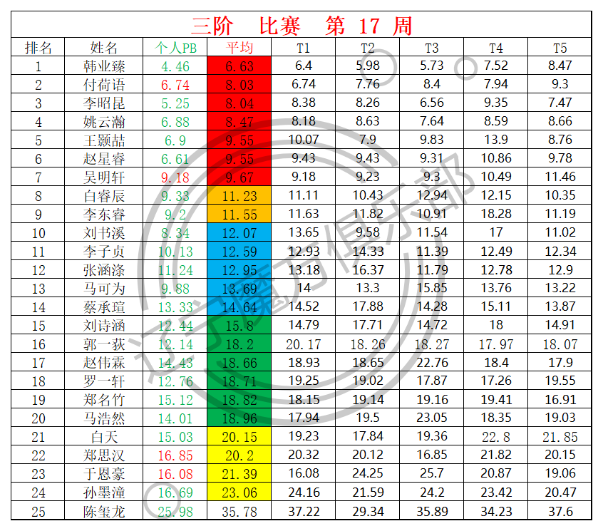 三阶.png