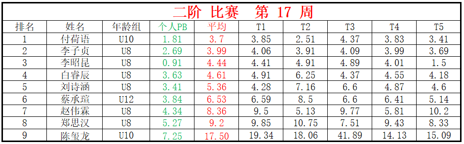 二阶.png