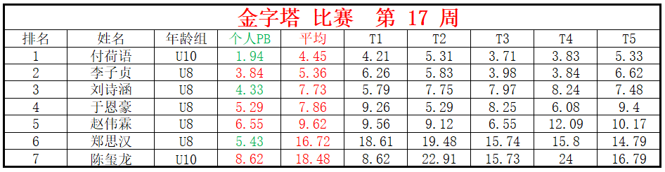 金字塔.png