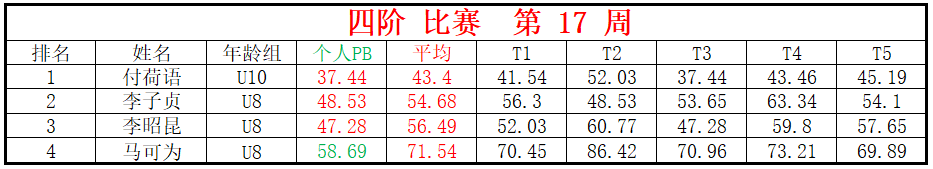 四阶.png