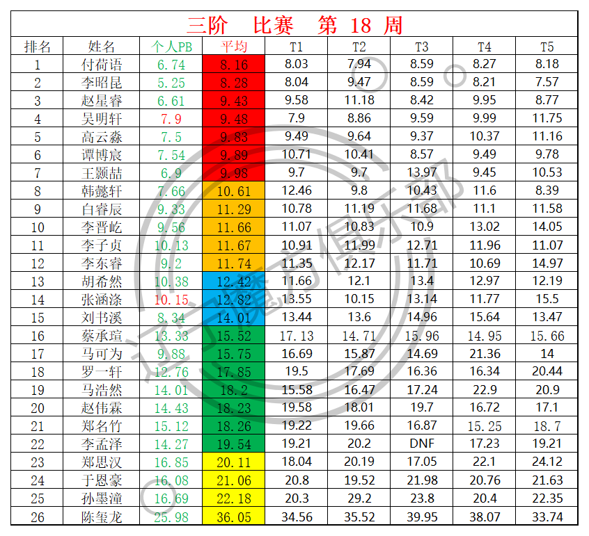 三阶.png