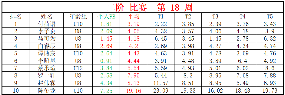 二阶.png
