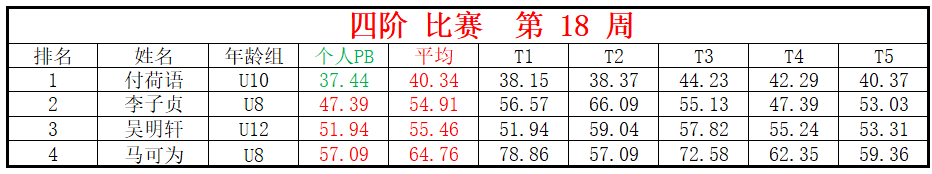 四阶.png