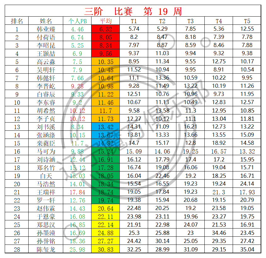 三阶.png