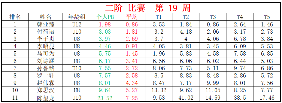 二阶.png