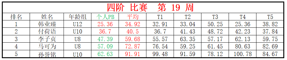 四阶.png