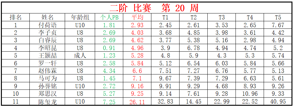 二阶.png