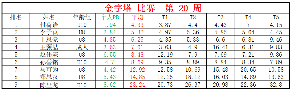 金字塔.png