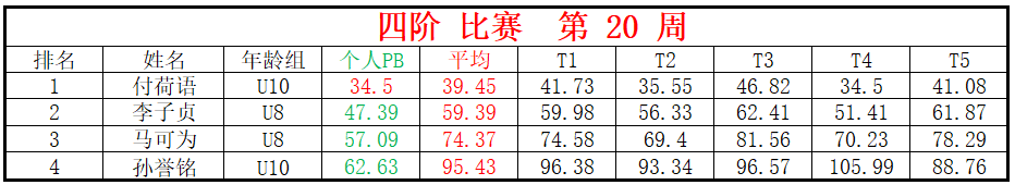 四阶.png