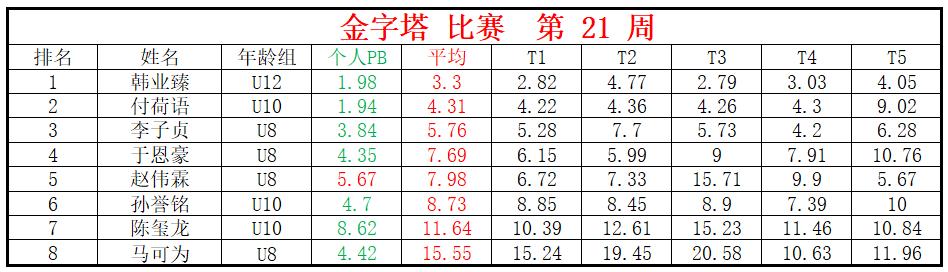 金字塔.png