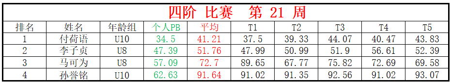 四阶.png