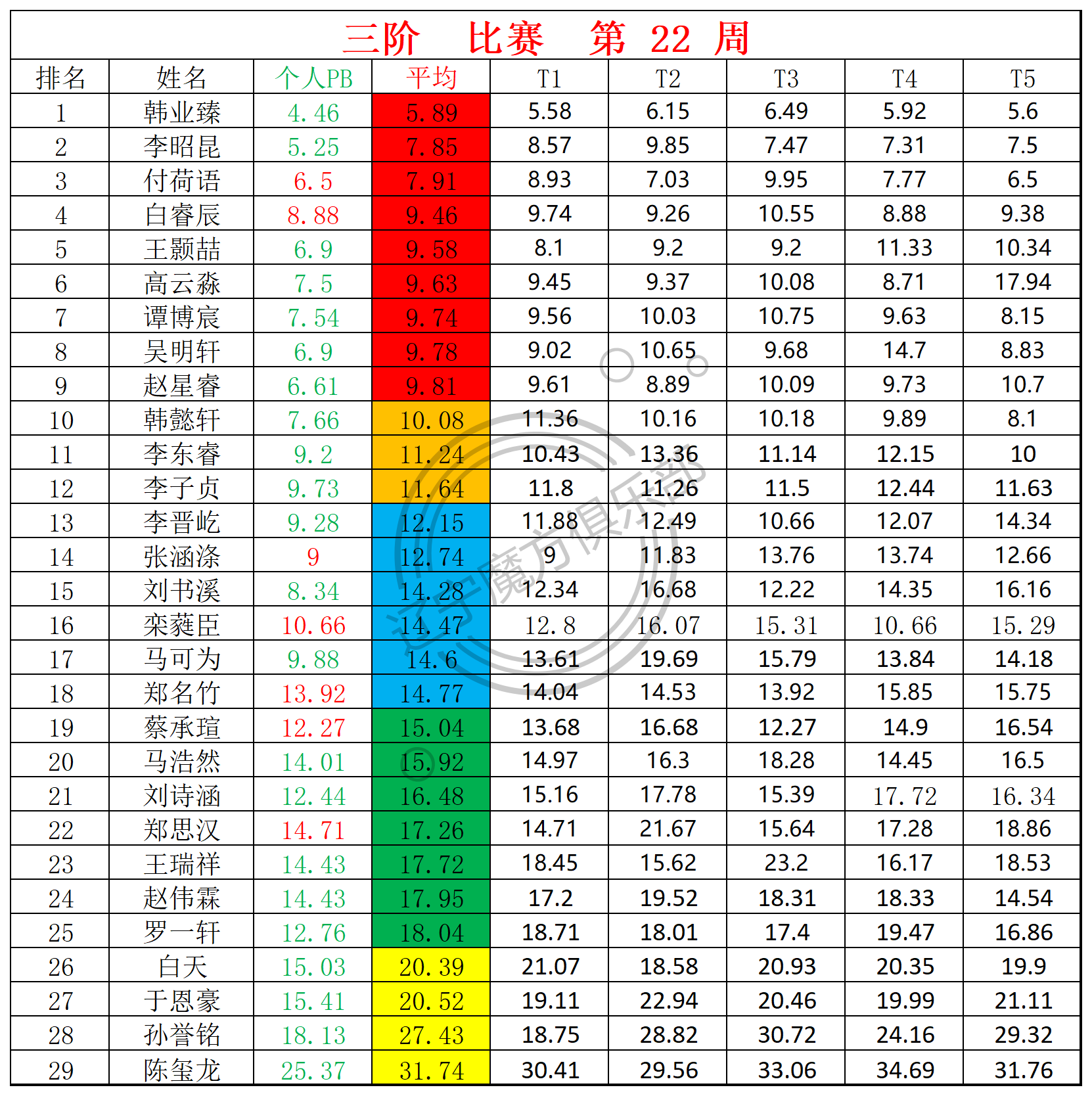 三阶.png
