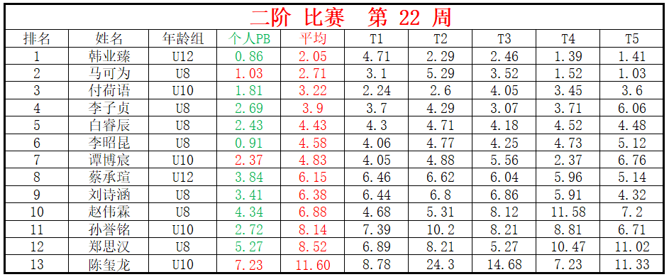 二阶.png