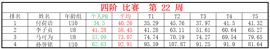 四阶.png