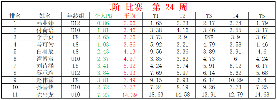 二阶.png