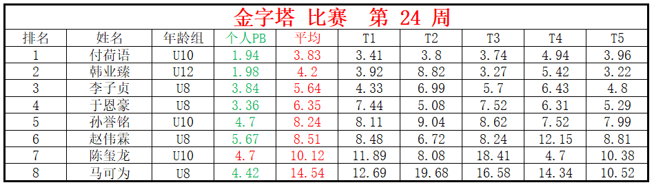 金字塔.png