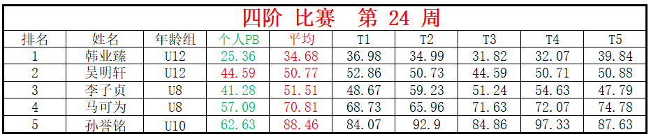 四阶.png