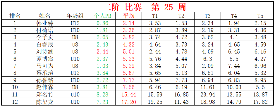 二阶.png