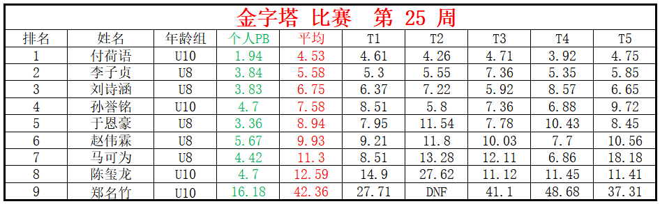 金字塔.png