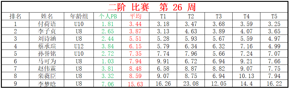 二阶.png