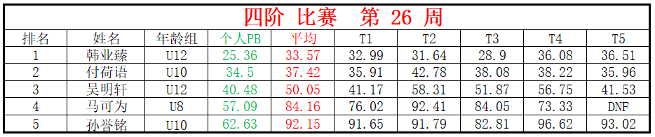 四阶.png