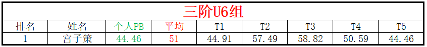 U6.png