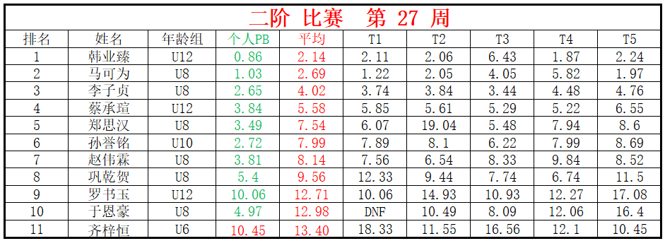 二阶.png