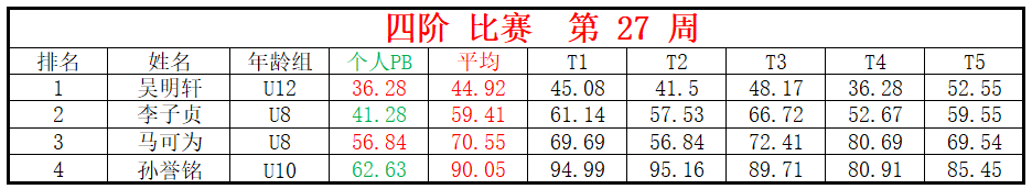 四阶.png