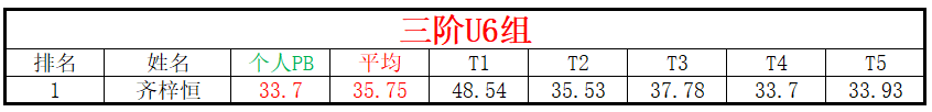 U6.png