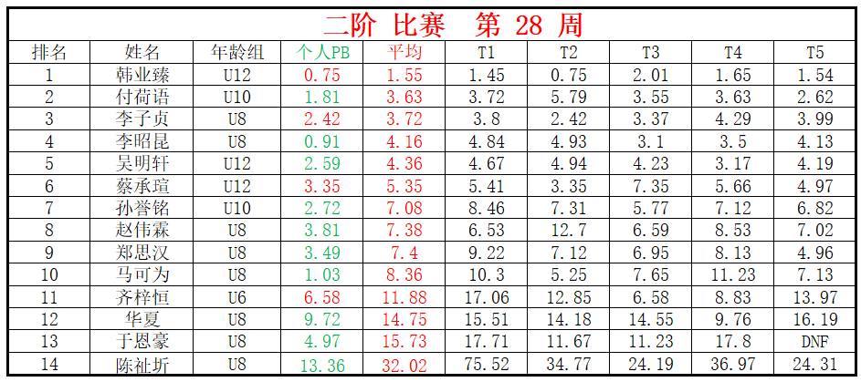 二阶.png