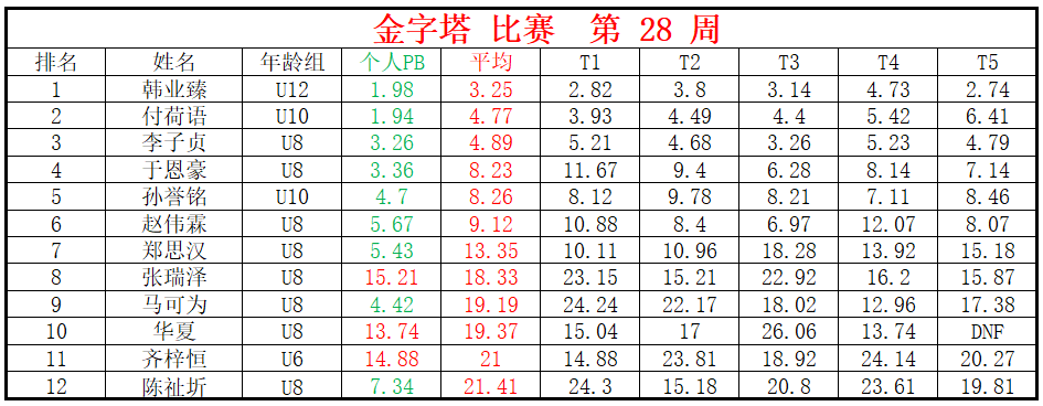 金字塔.png