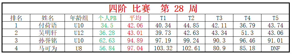 四阶.png