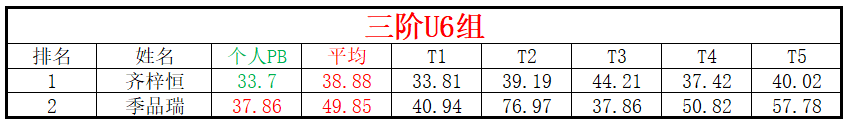 U6.png