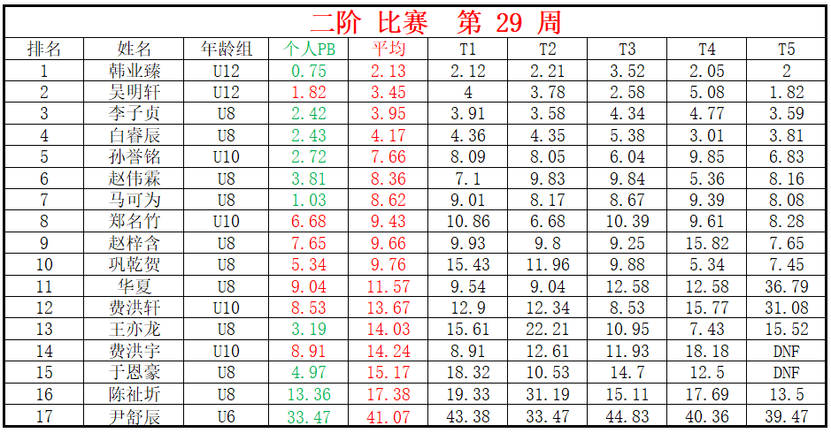 二阶.png