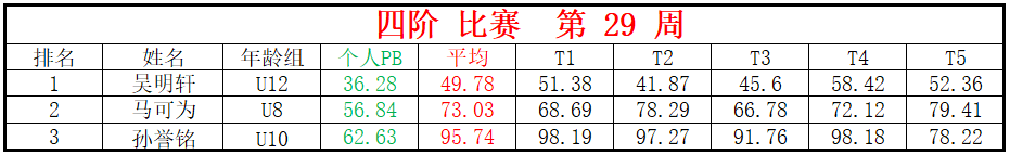 四阶.png