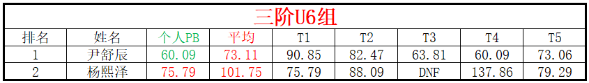 U6.png