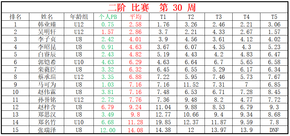 二阶.png