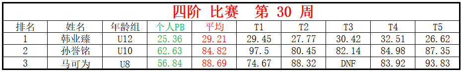 四阶.png