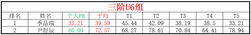 U6.png