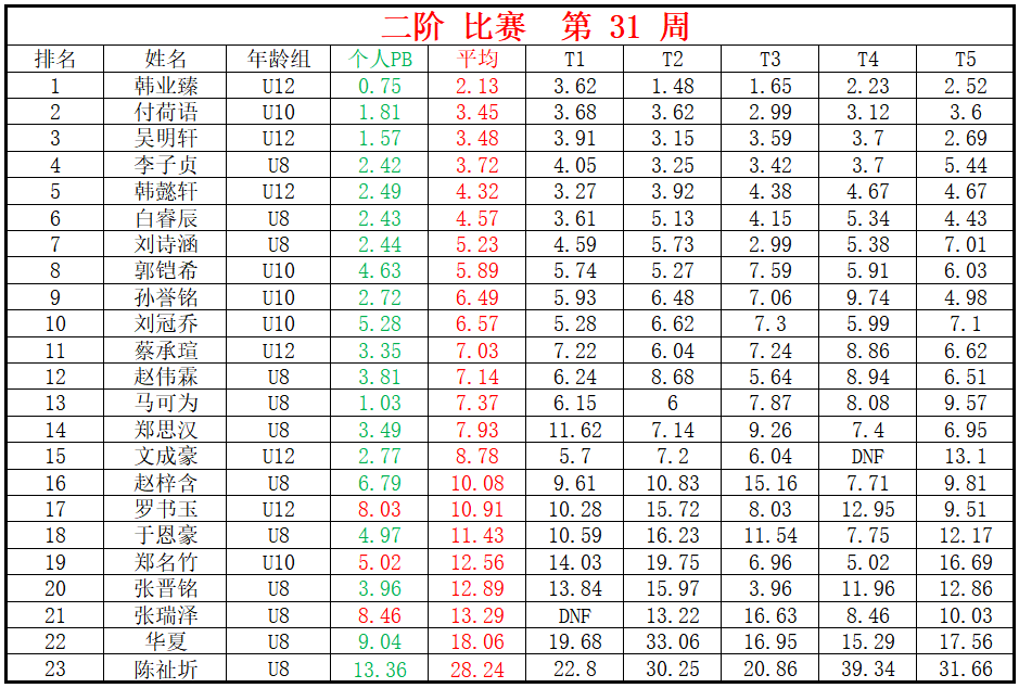 二阶.png