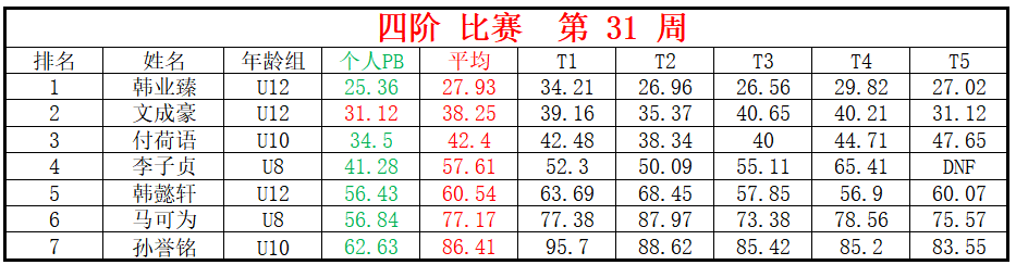 四阶.png