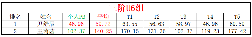 U6.png