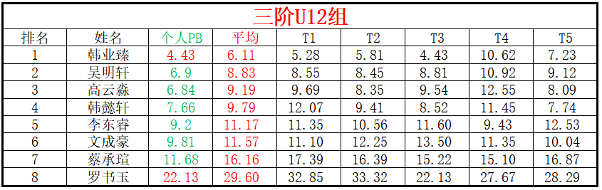 U12.png