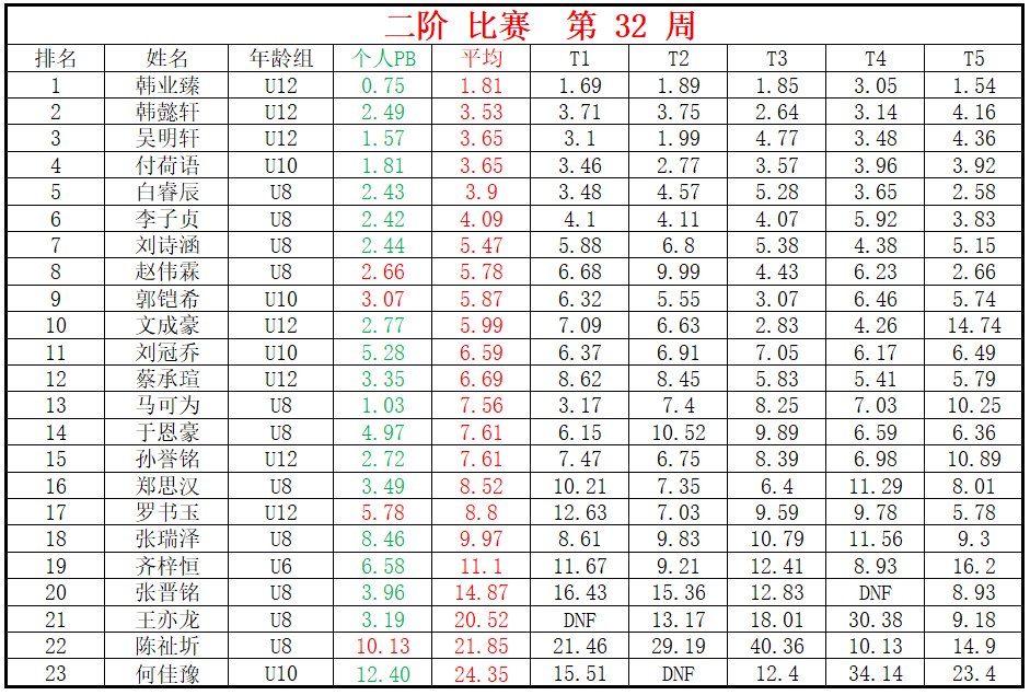 二阶.png