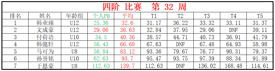 四阶.png
